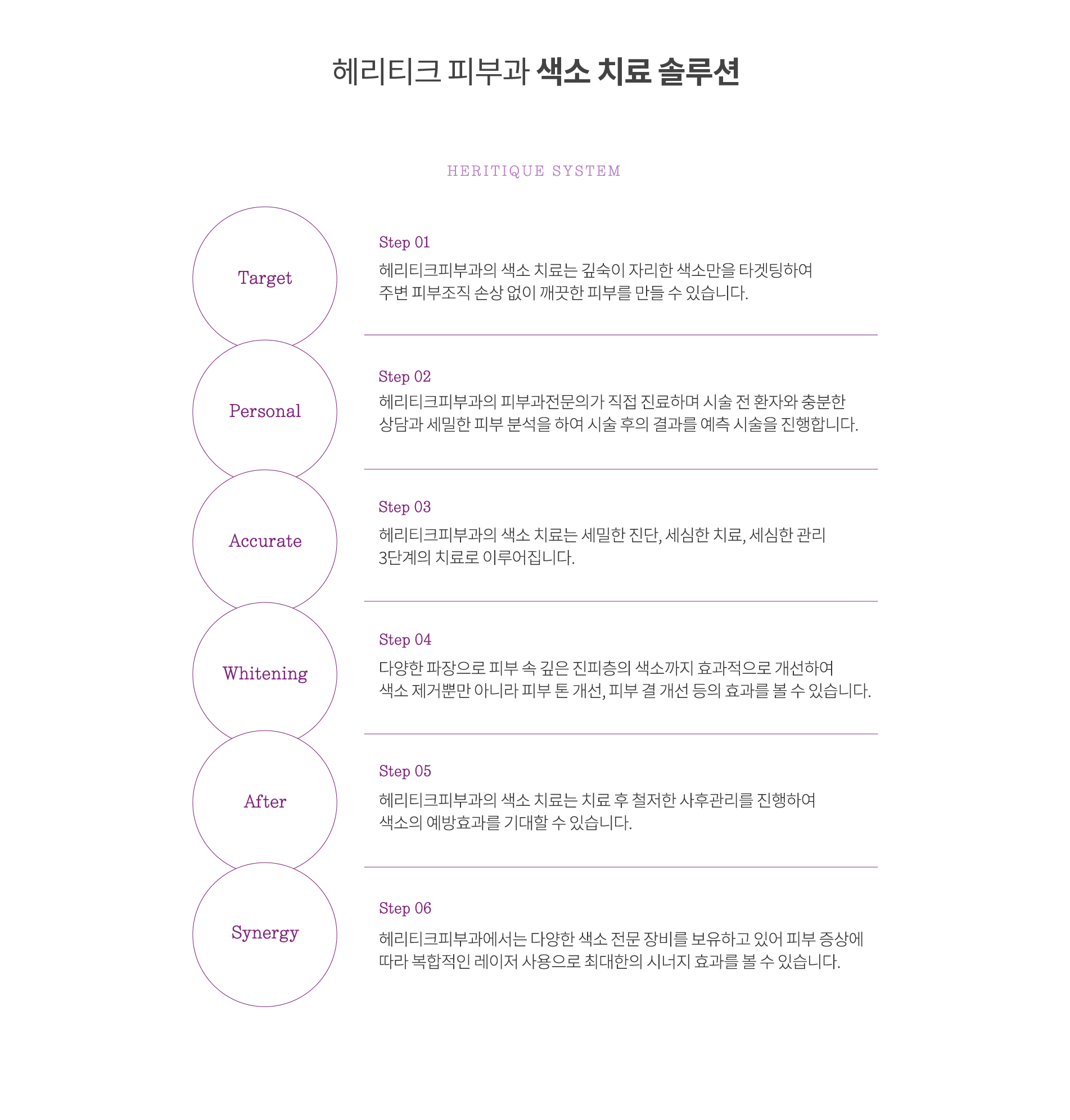 헤리티크 피부과 색소 치료 솔루션