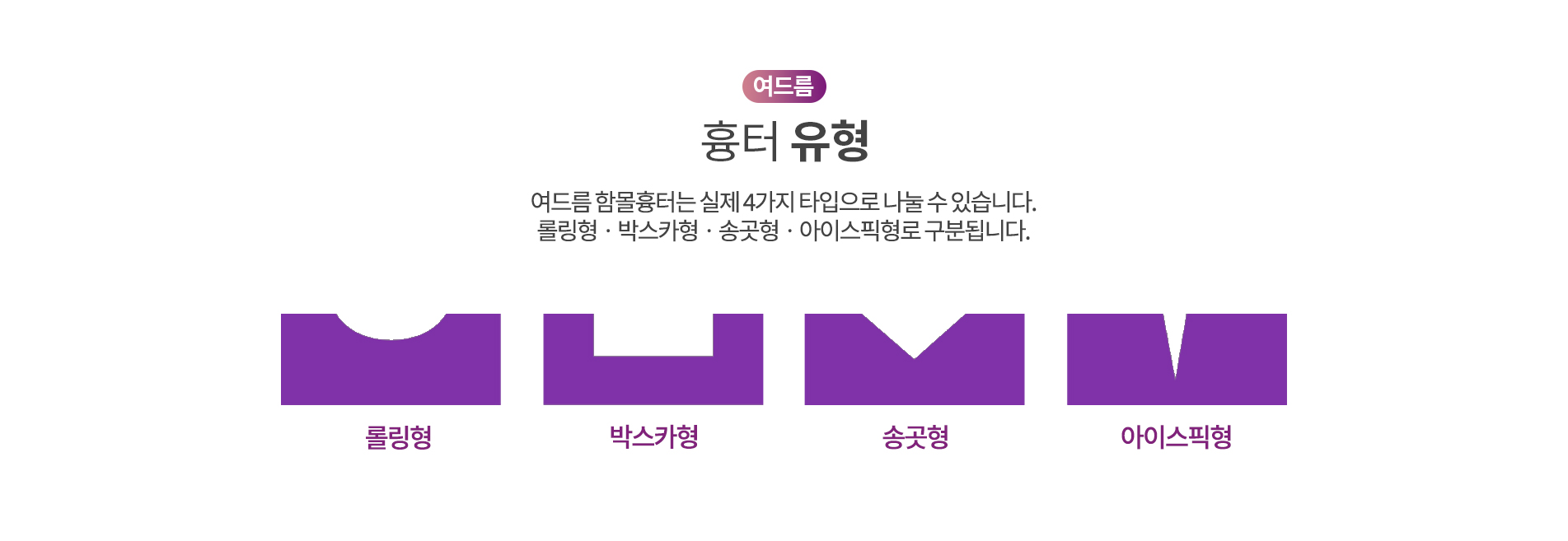 여드름 흉터 유형