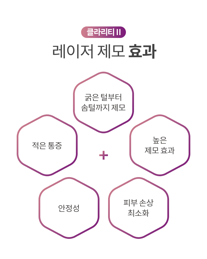 클라리티2 레이저 제모 효과