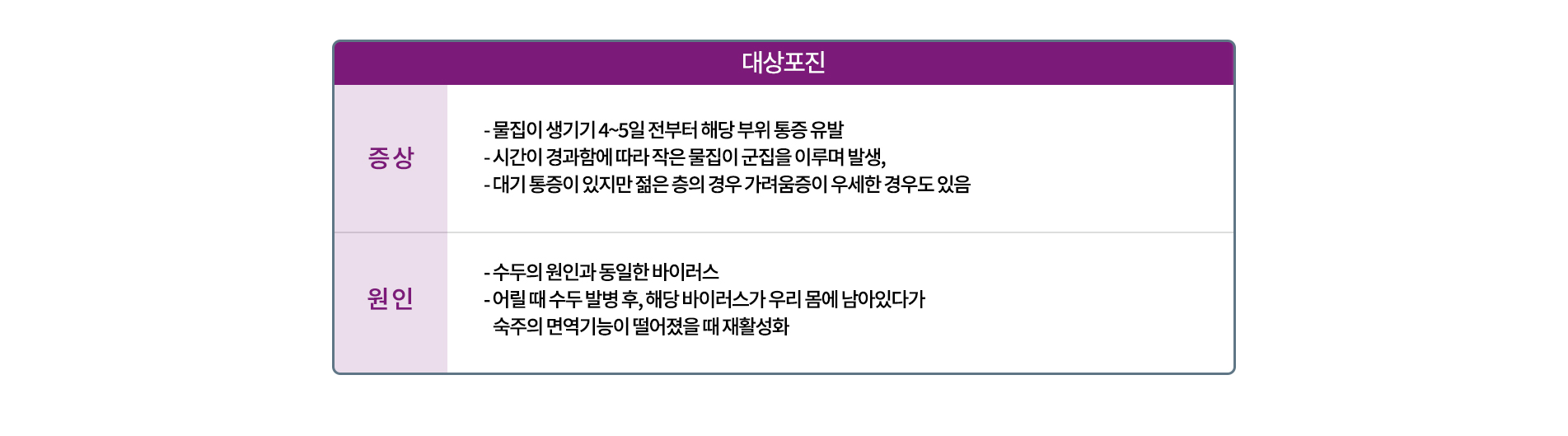 대상포진 증상과 원인